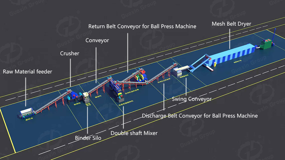 Ball press machine production line